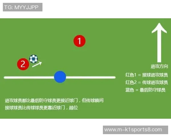 足球越位规则解析及其在比赛中的重要性和影响